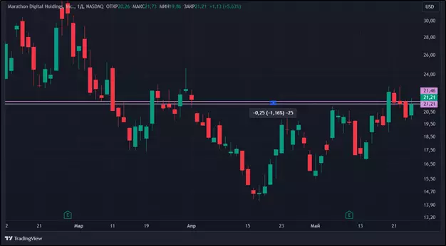 Эффект ETF: что случилось с акциями криптокомпаний после одобрения спотовых биржевых фондов