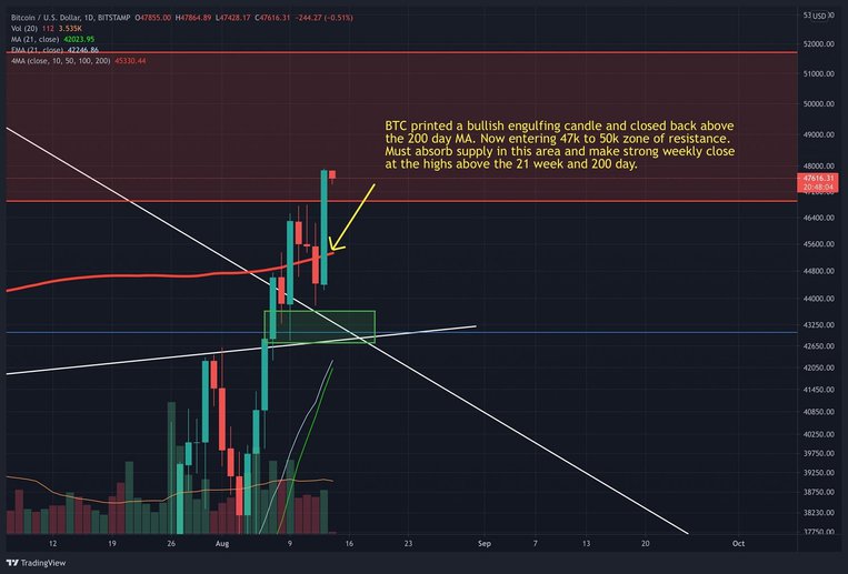 btcuusd-aug14-p1