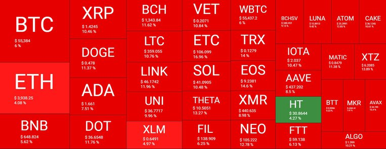 Обзор рынка криптовалют.  Источник: Quantify Crypto