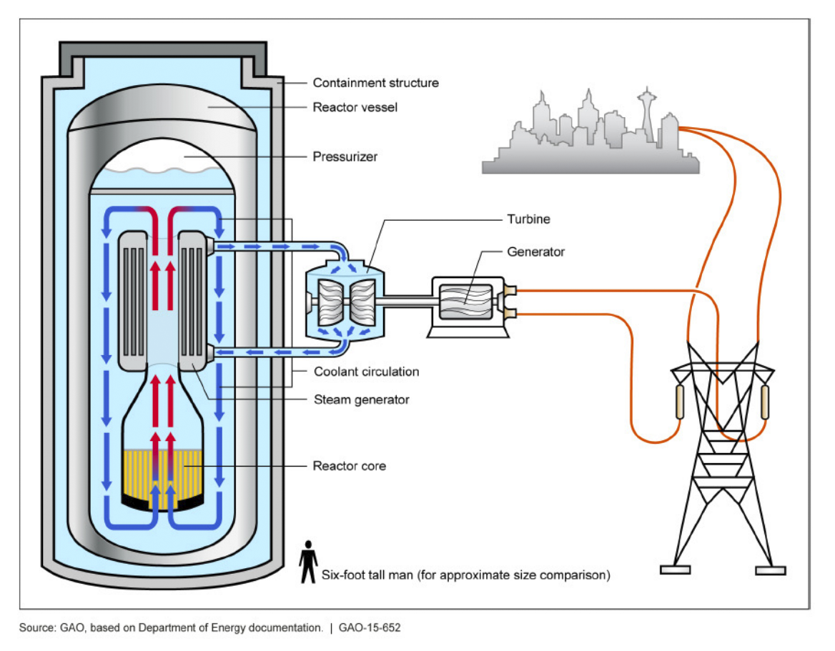 Steam reforming smr фото 26