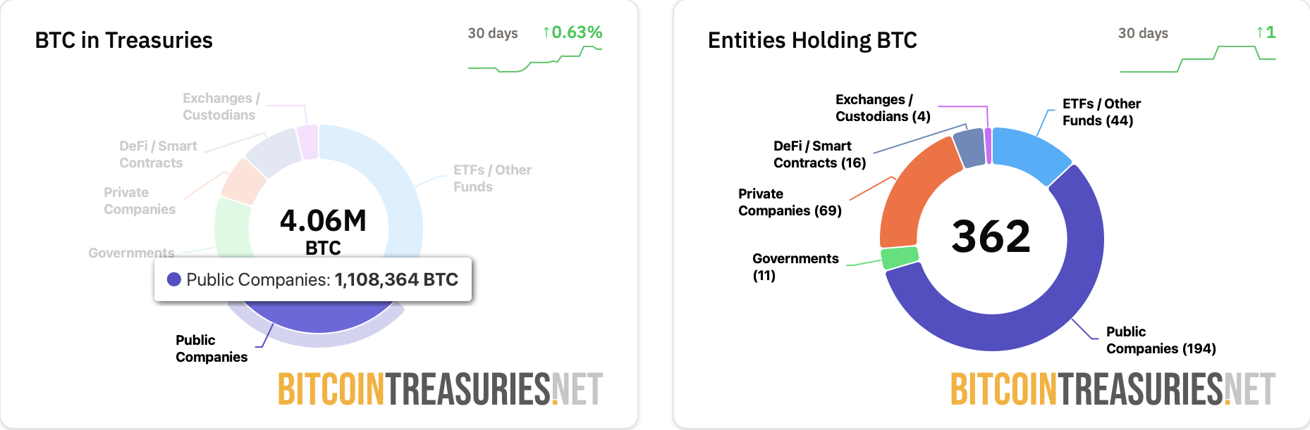 Podcast, MicroStrategy, Bitcoin Adoption, Michael Saylor