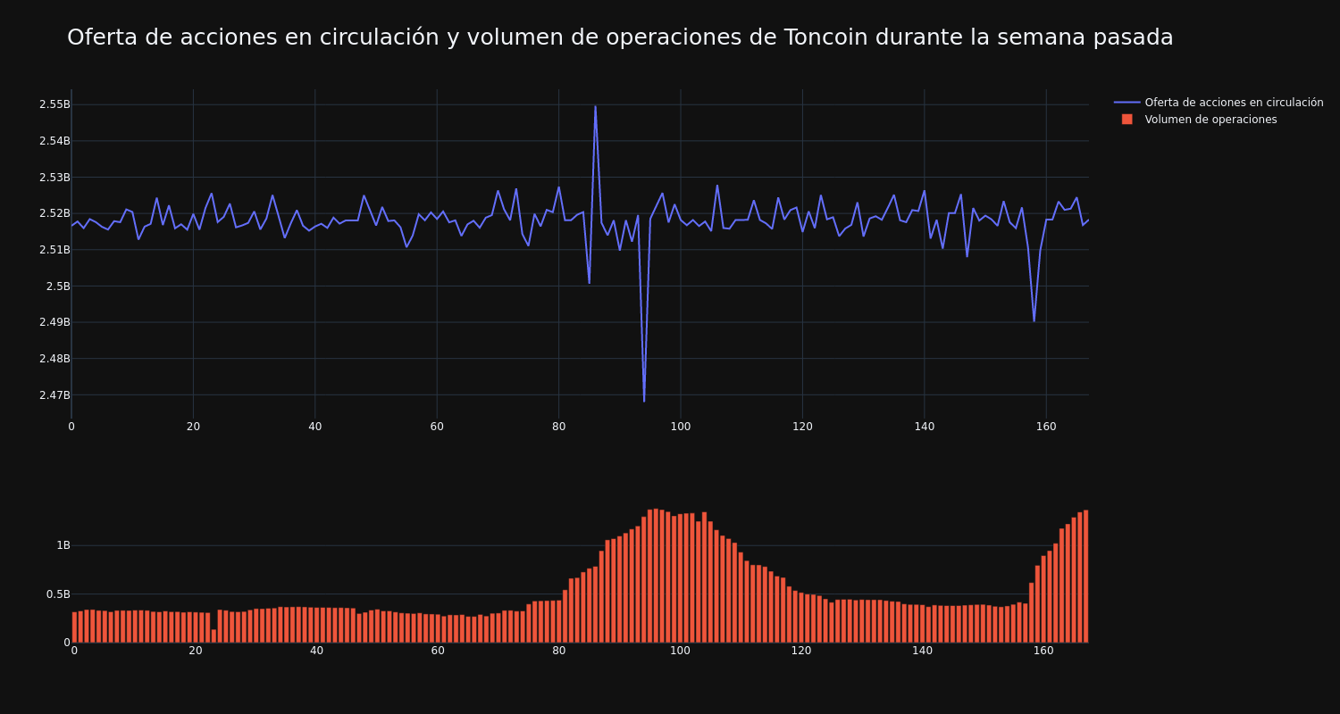 supply_and_vol