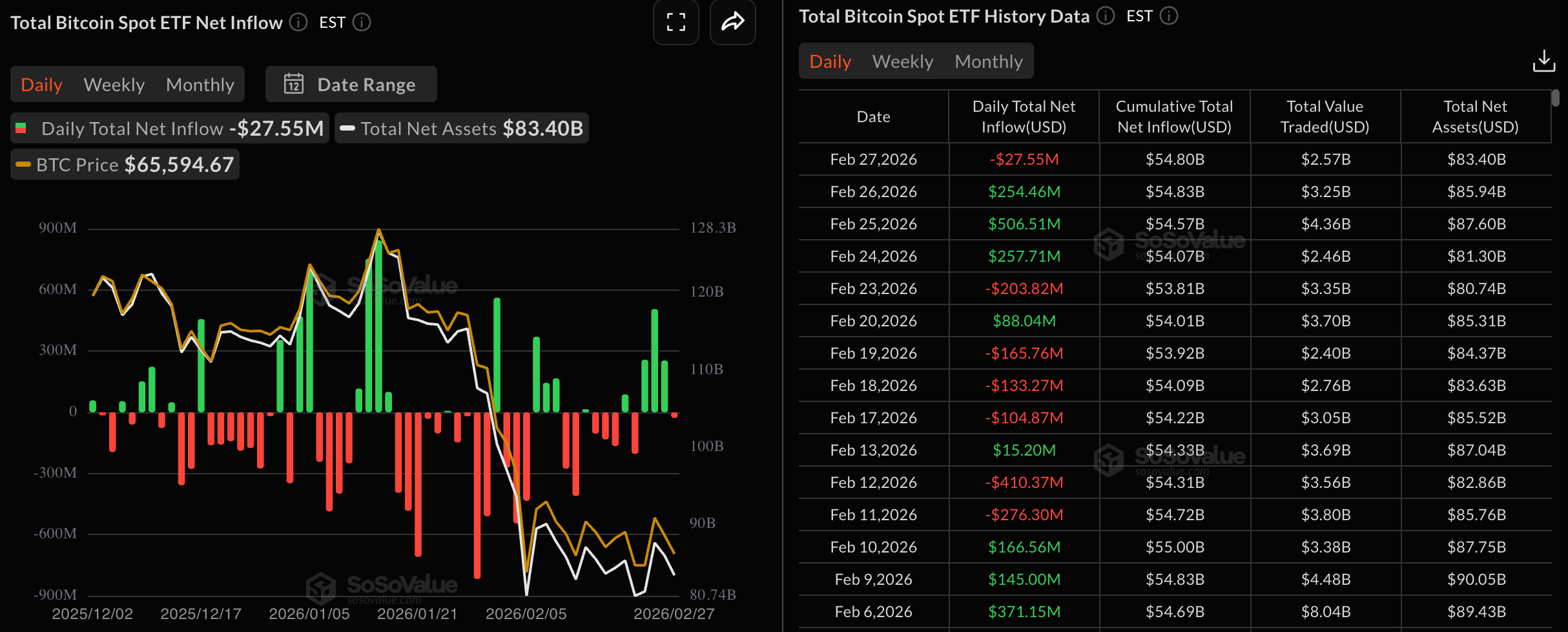 Цена Биткоина, Анализ цен, Анализ рынков