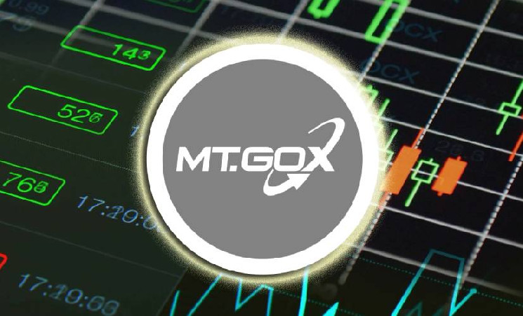 CryptoQuant: распределение Mt.Gox не повлияет на цену BTC