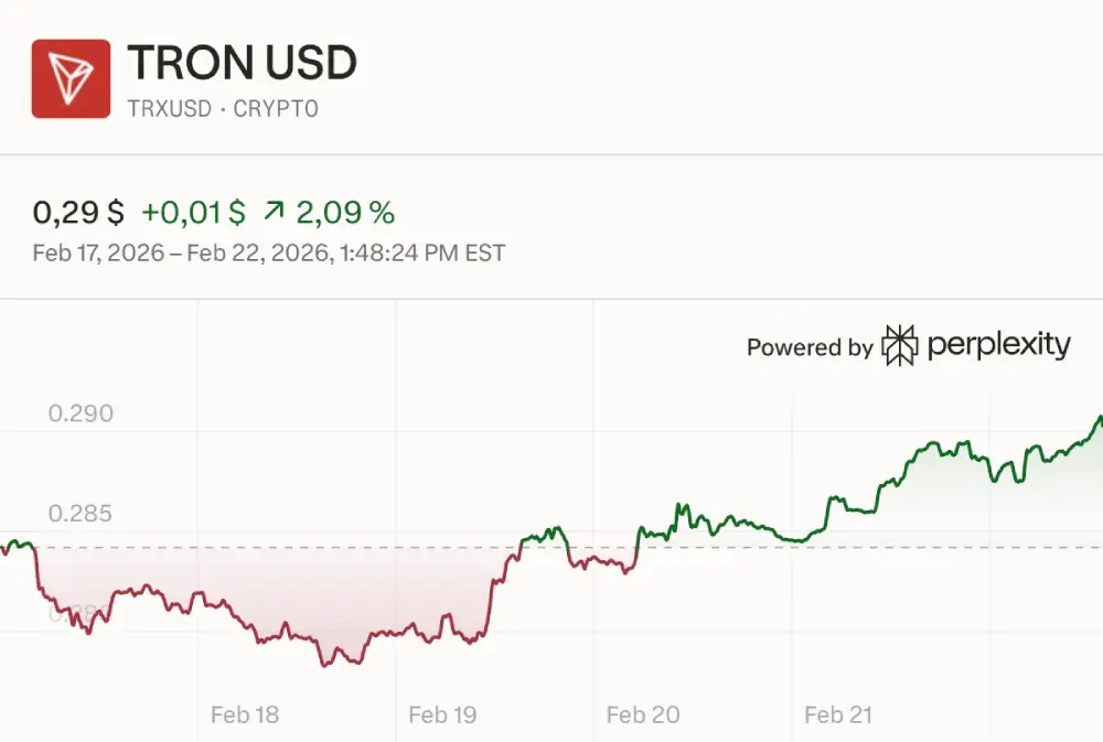 TRXUSD_chart_2026-02-22