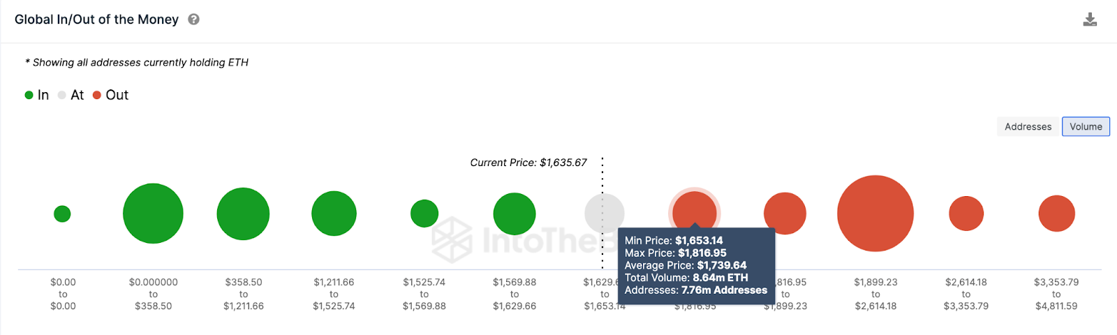 Harga Ethereum Menguat Setelah Dua Pertemuan Fed Terakhir