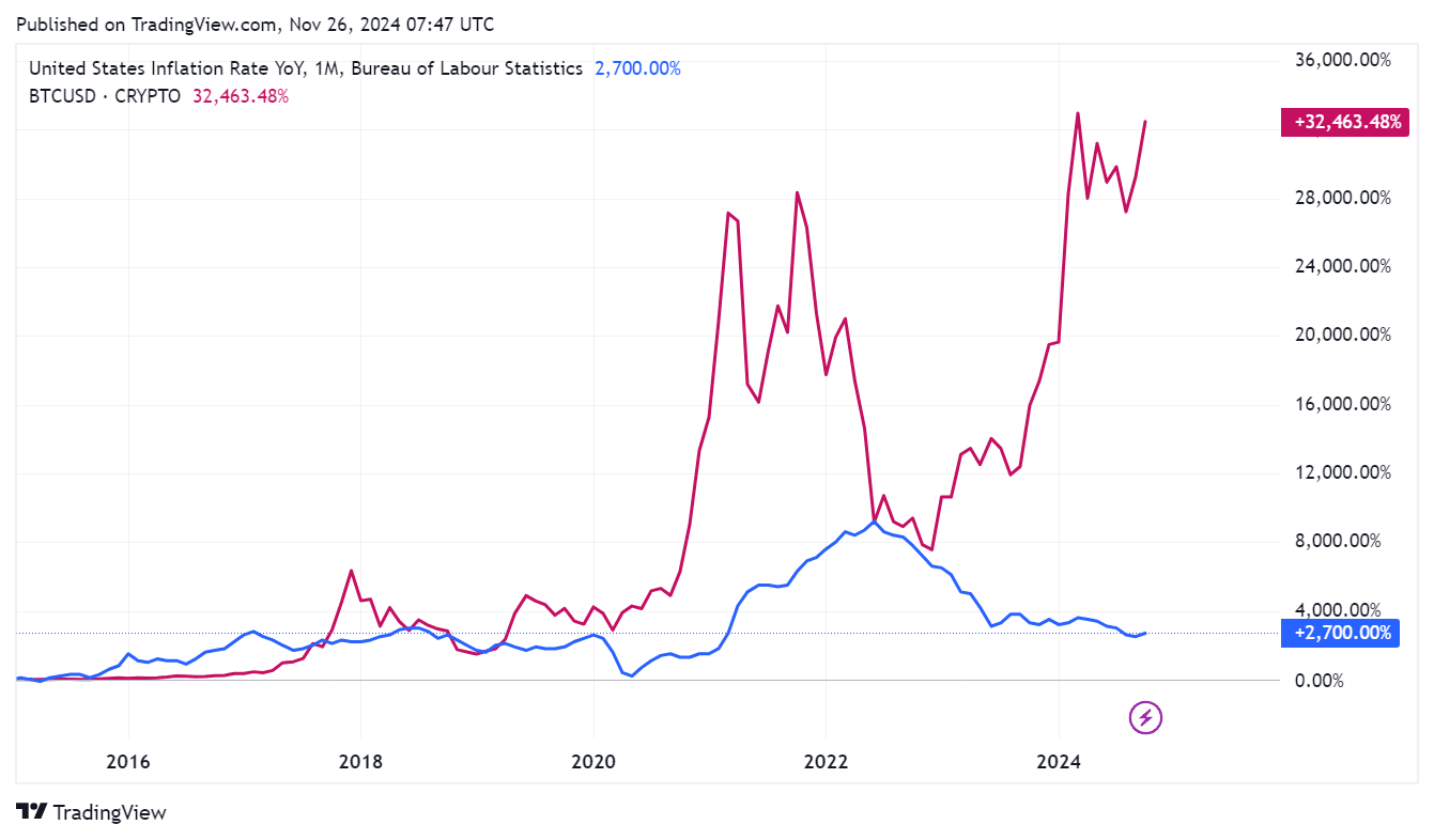 How Trump’s proposed tariffs could affect crypto - 1