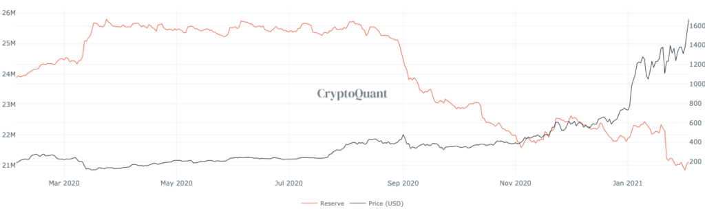 Ethereum и Polkadot конкурируют за превосходство — обзор