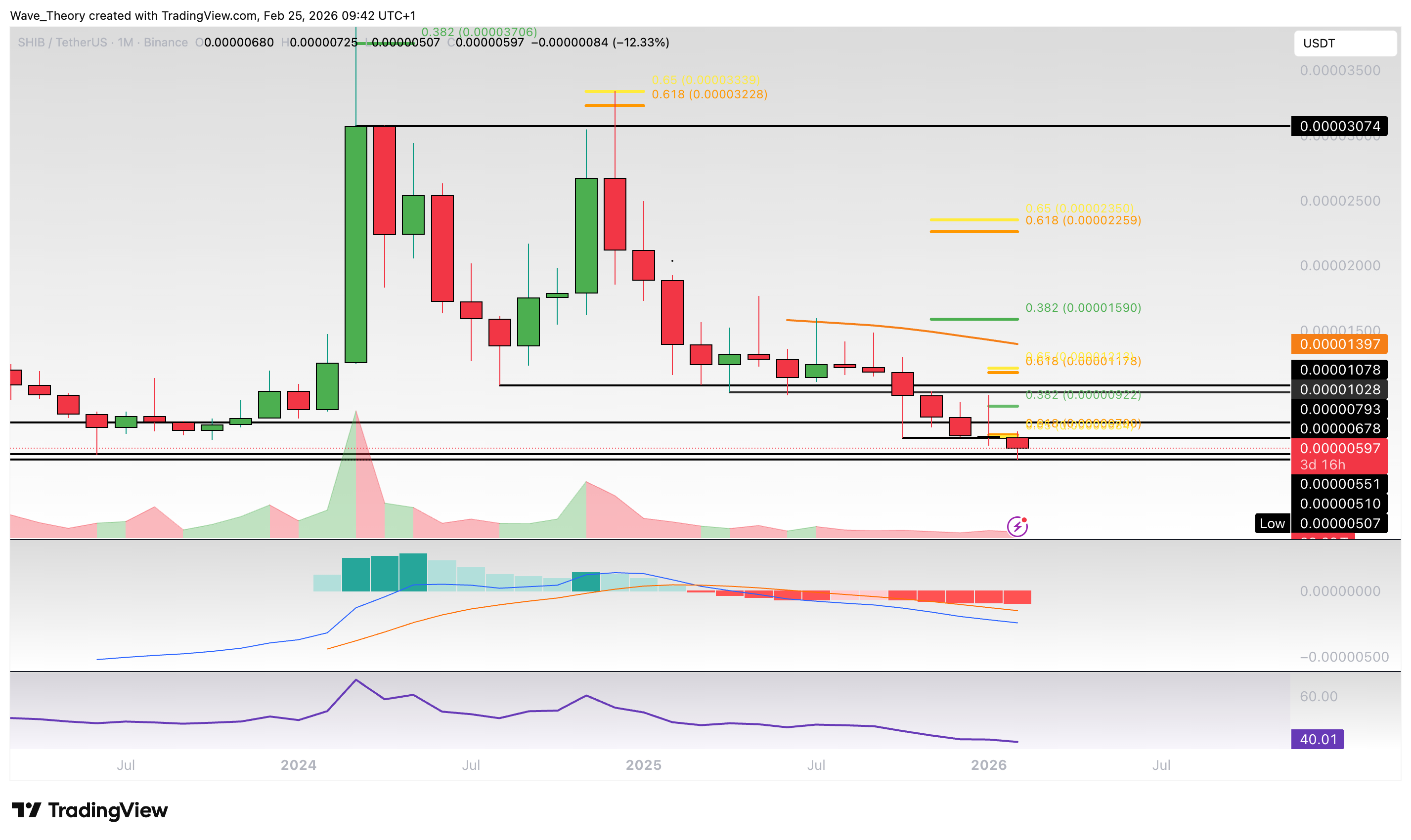 Shiba Inu Coin <span class=