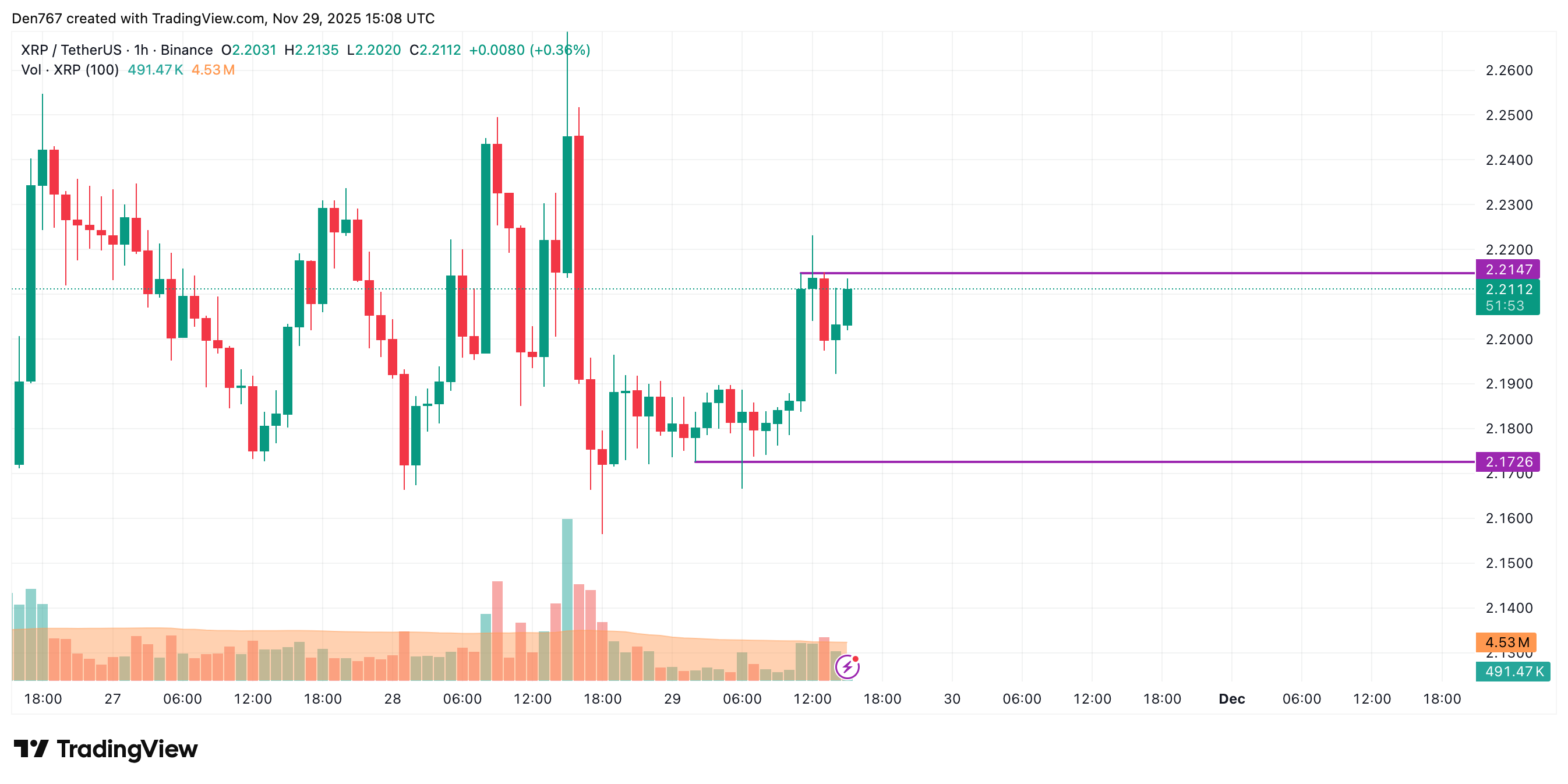 Article characterize