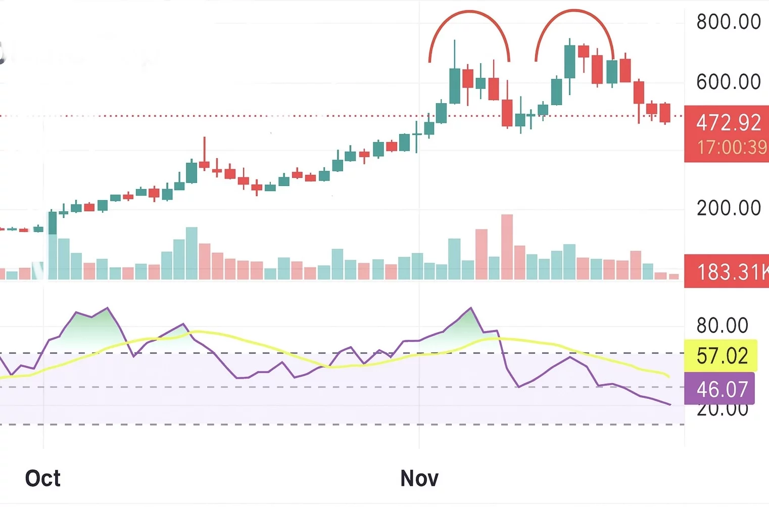 Why is Zcash (ZEC) price falling despite Grayscale’s ETF filing? - 1