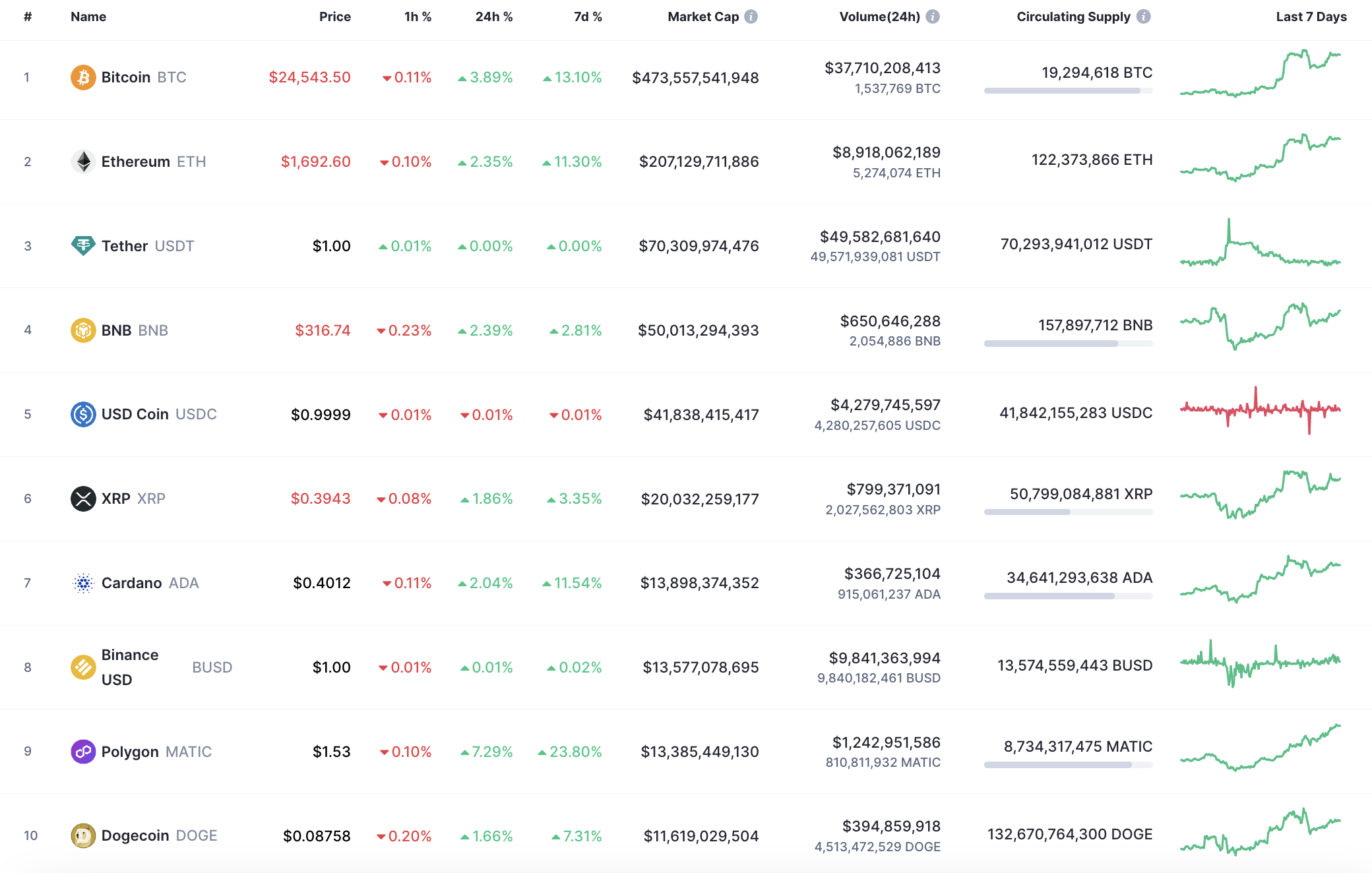 Анализ цен Binance Coin (BNB) на 18 февраля