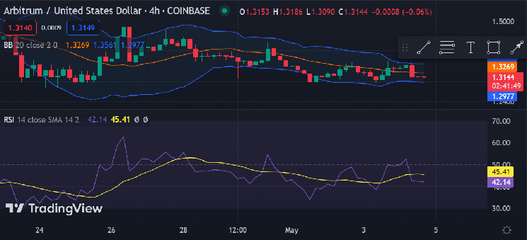 Analisis harga Arbitrum: ARB berkonsolidasi di sekitar level $1.30