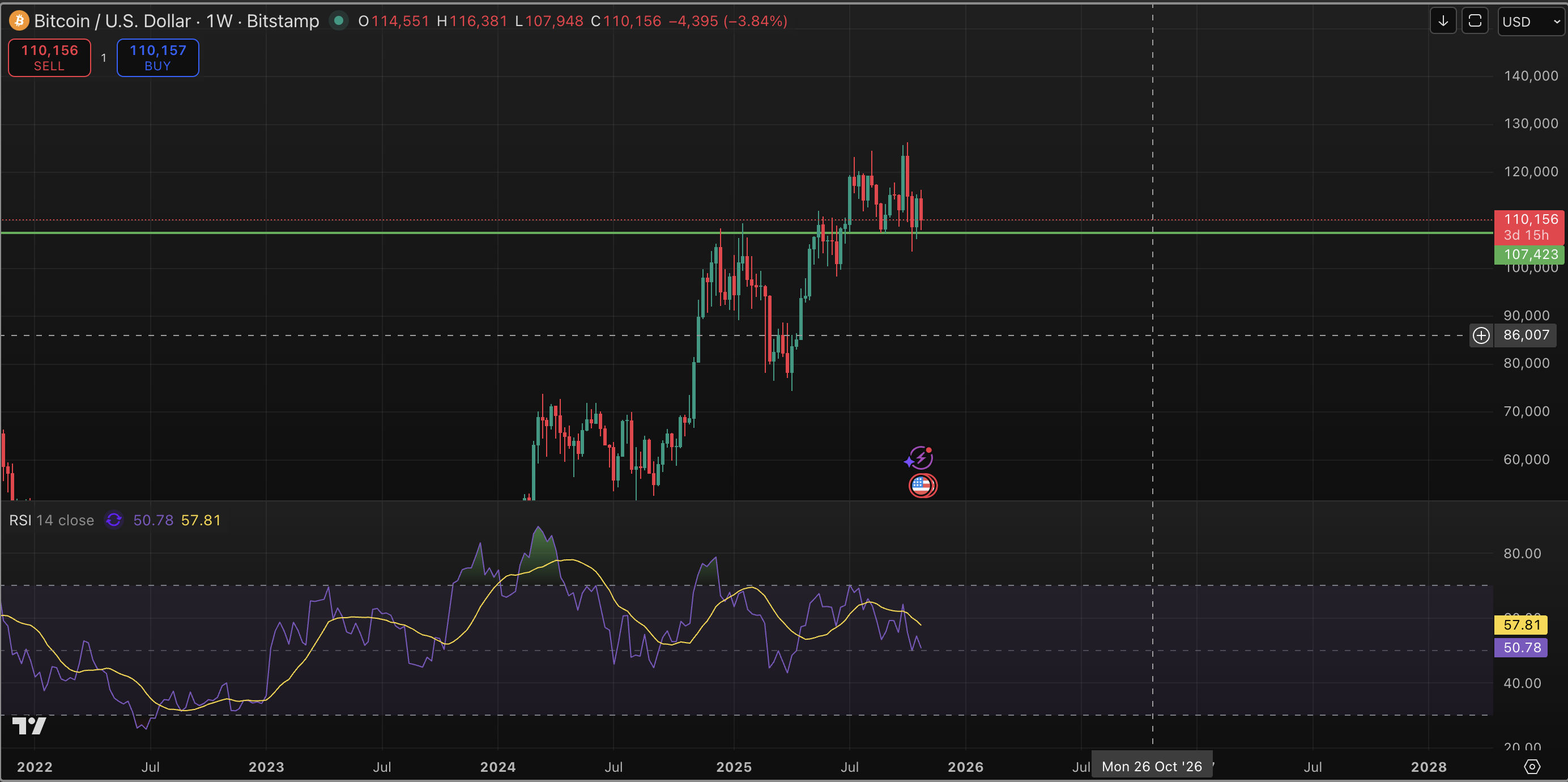 Market Stumbles on Fed Caution as Options Expiry Looms: Crypto Daybook Americas 5 6bf74c304cf214cc1d9f221af679bd258e0aeb5b
