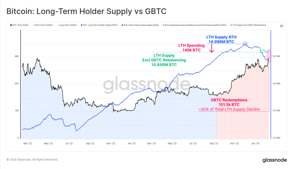 Bitcoin surges past $50,000 as loss-holding supply dwindles to 13%, Glassnode says - 1