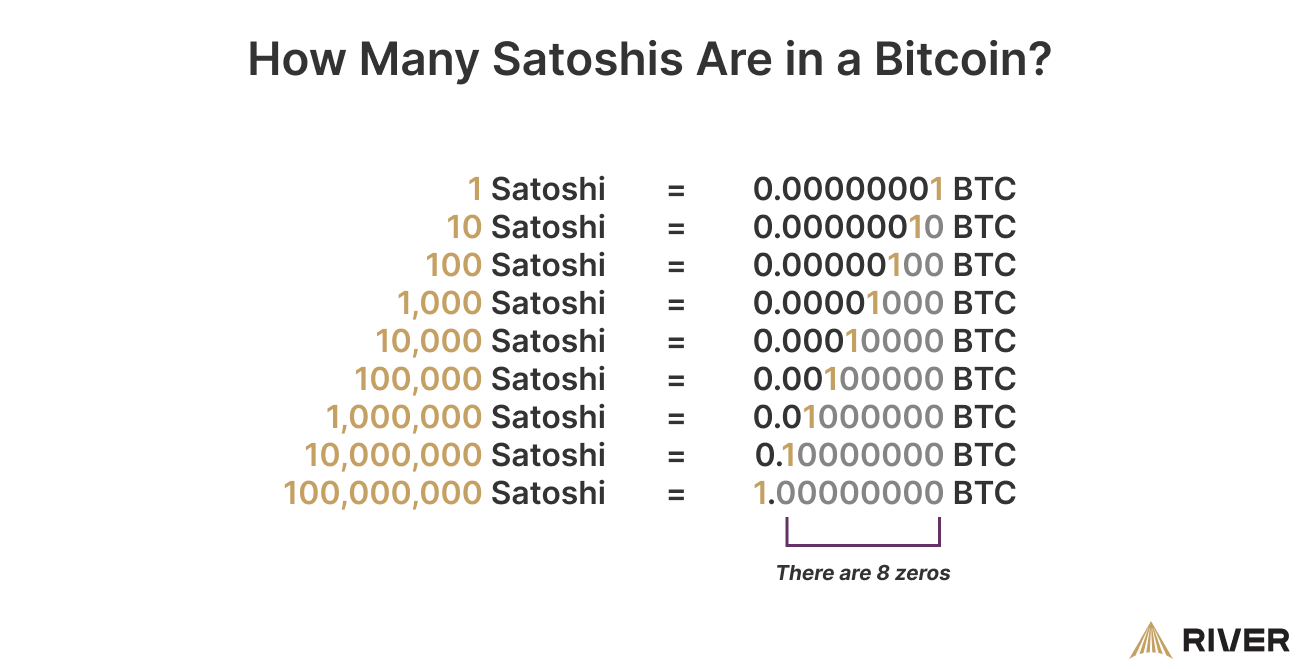 bip -0177: Why 1 Bitcoin means 1 bit immediately -1