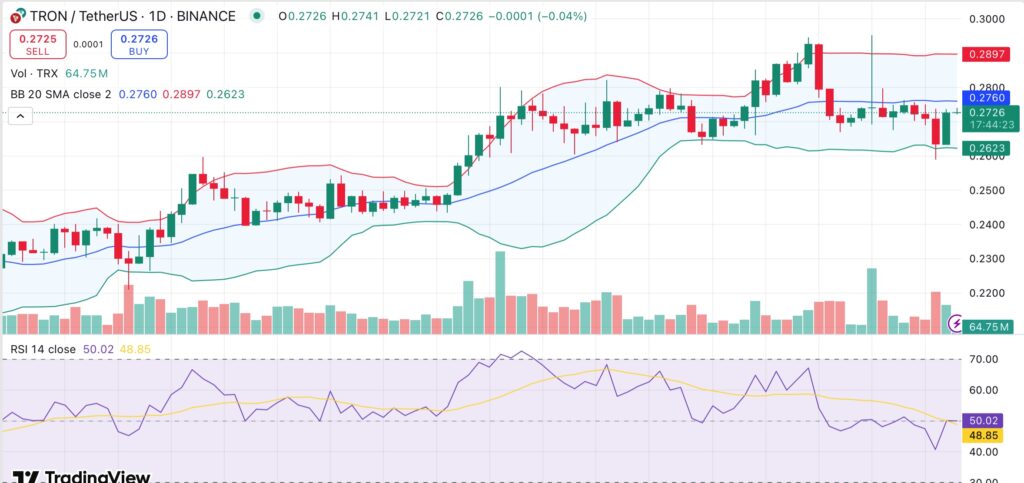 TRX eyes recovery as total USDT supply on Tron surpasses $80B - 1