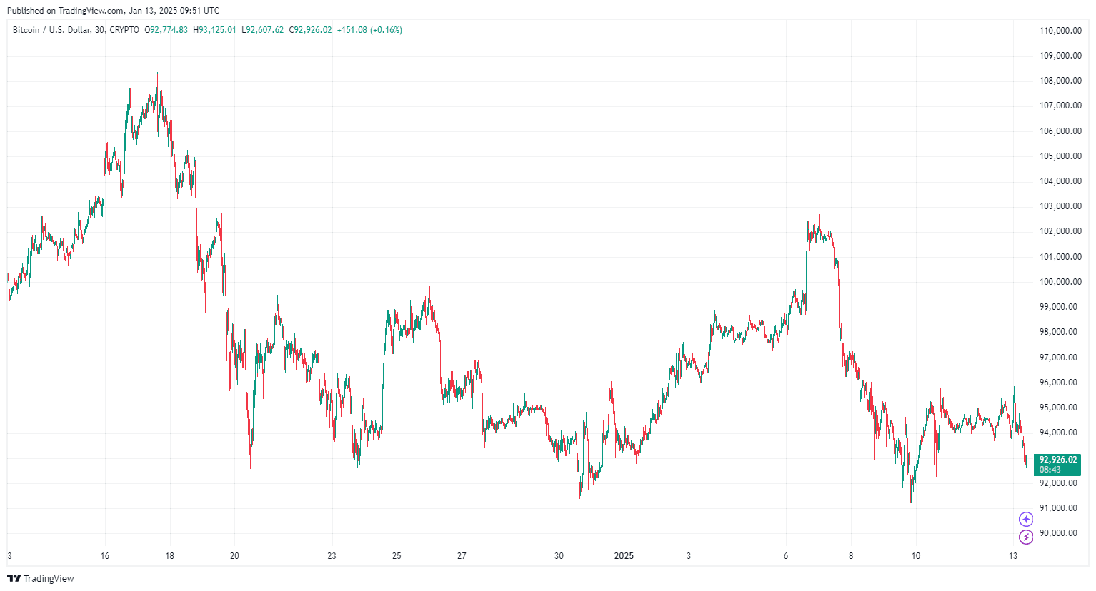 By TradingView - BTCUSD_2025-01-13 (1M)