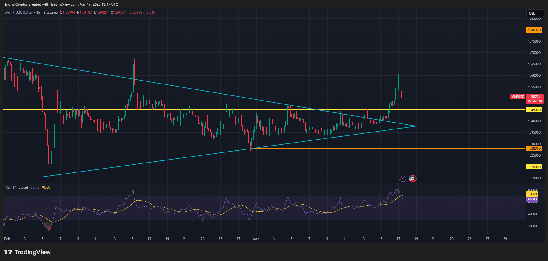 XRPUSD_2026-03-17_15-17-22.png