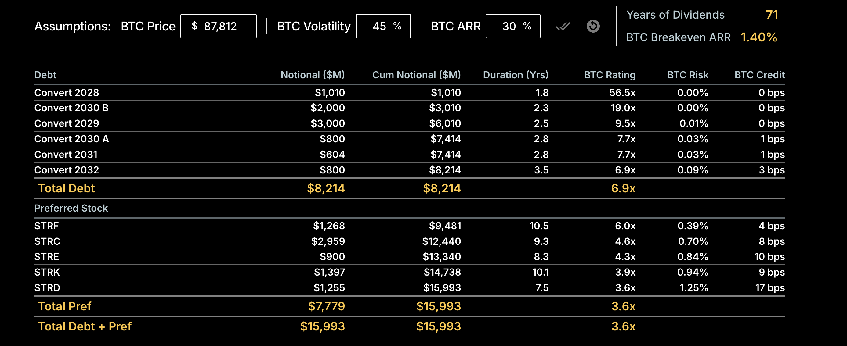 strategy btc rating 