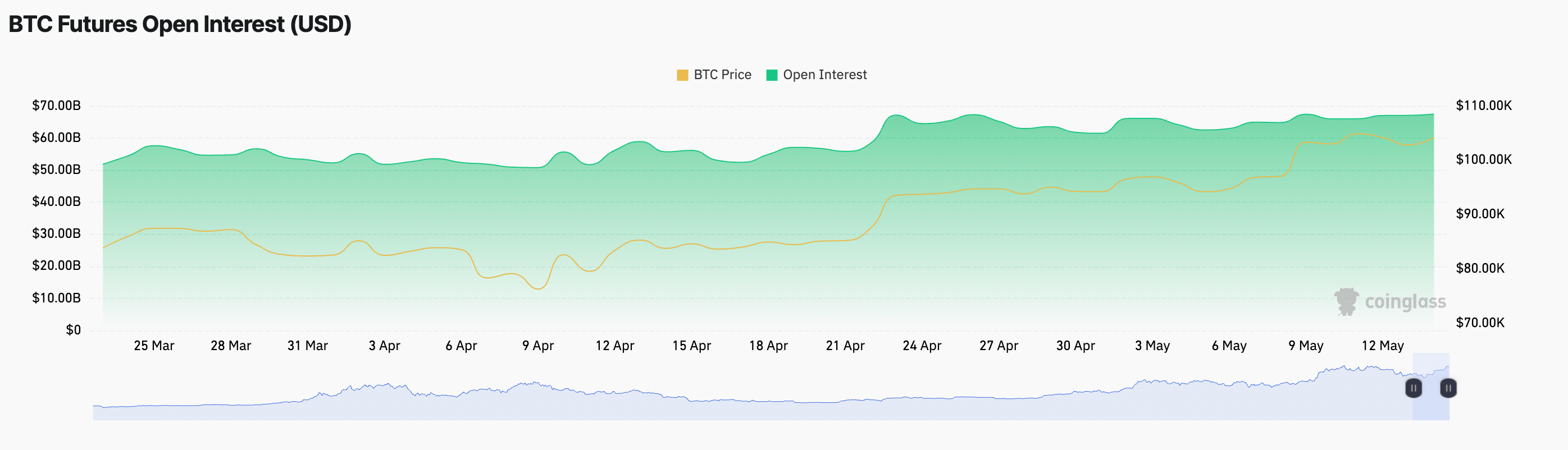 Все 12 Bitcoin-ETF в минусе: отток капитала и сигнал с деривативов