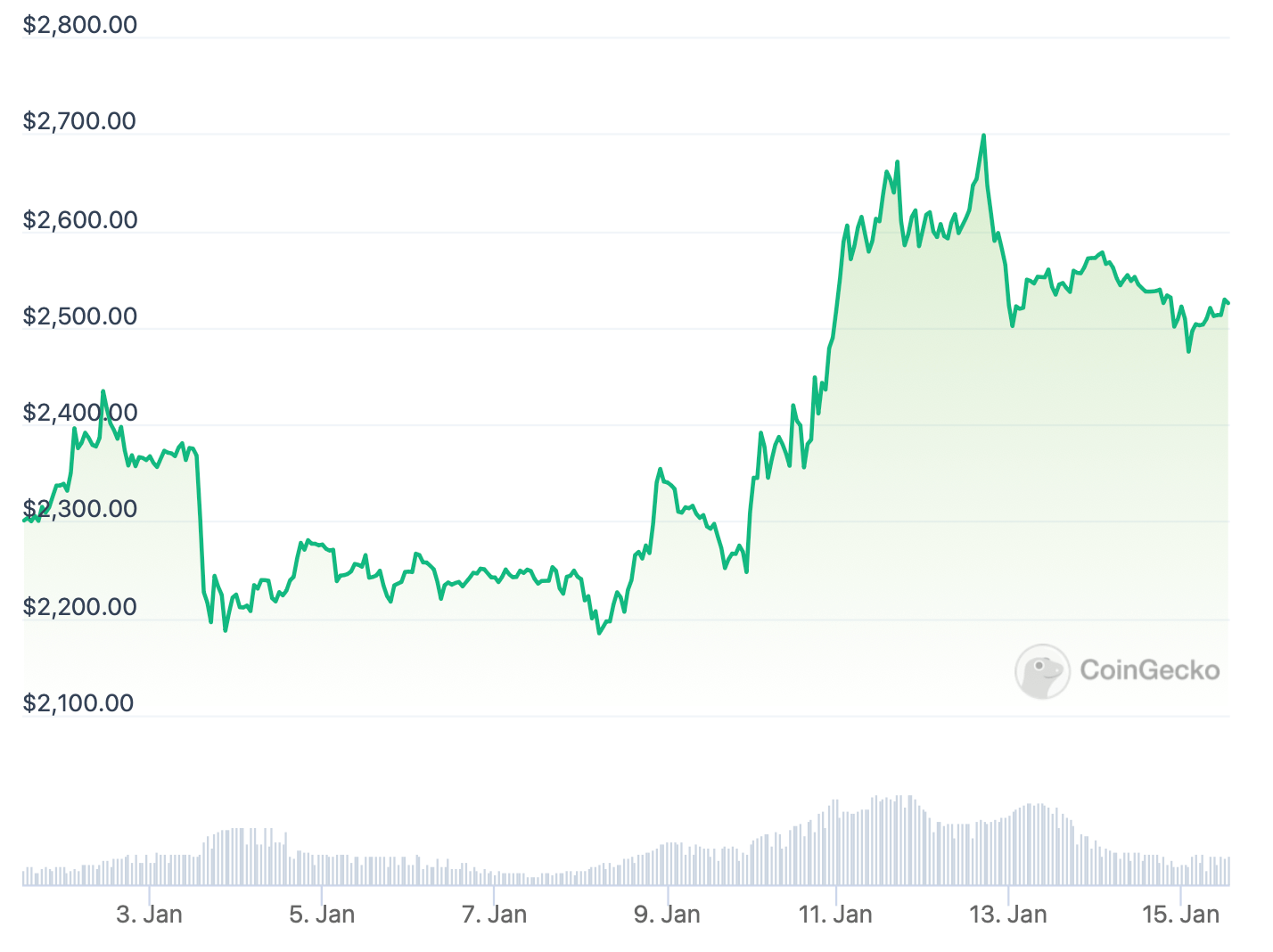 Mask криптовалюта прогнозы