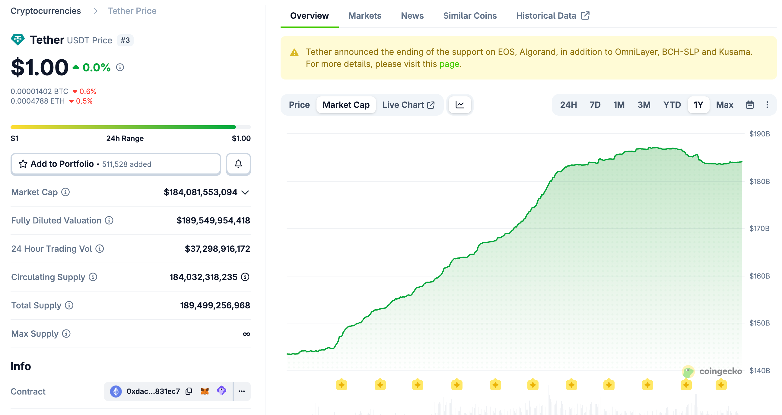 Массовое принятие, Анализ рынков