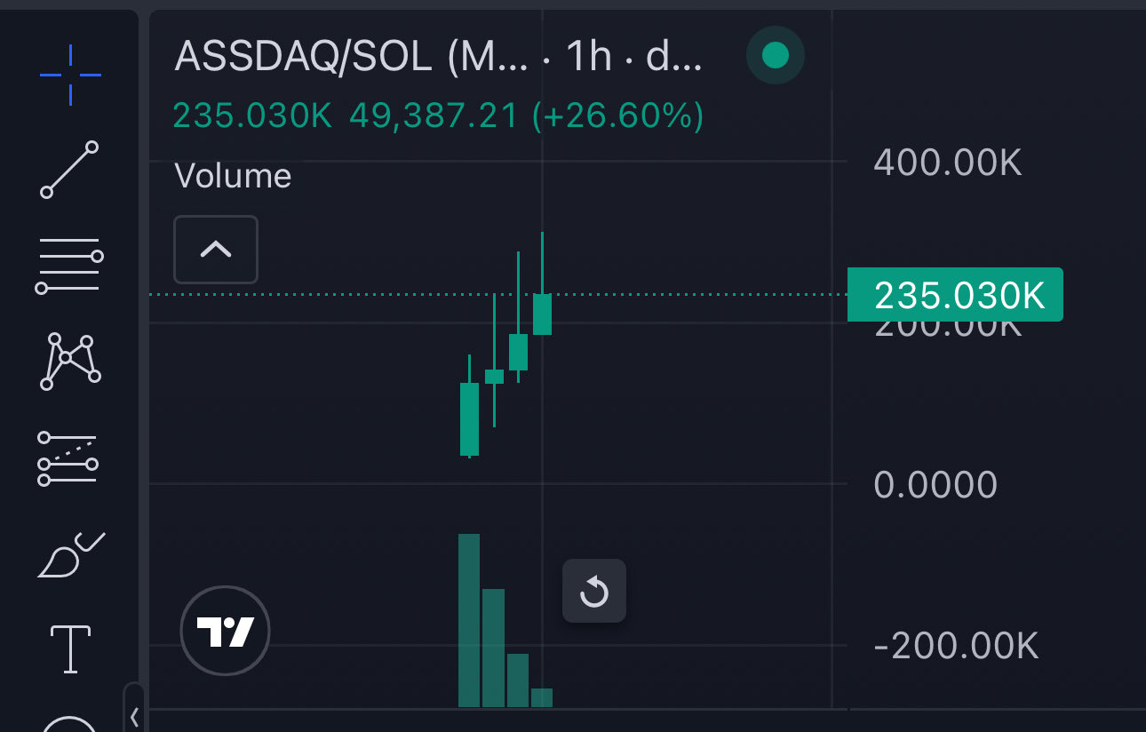 Джеймс Уинн запускает предпродажу $ASSDAQ мемкоина после убытков в $85 млн