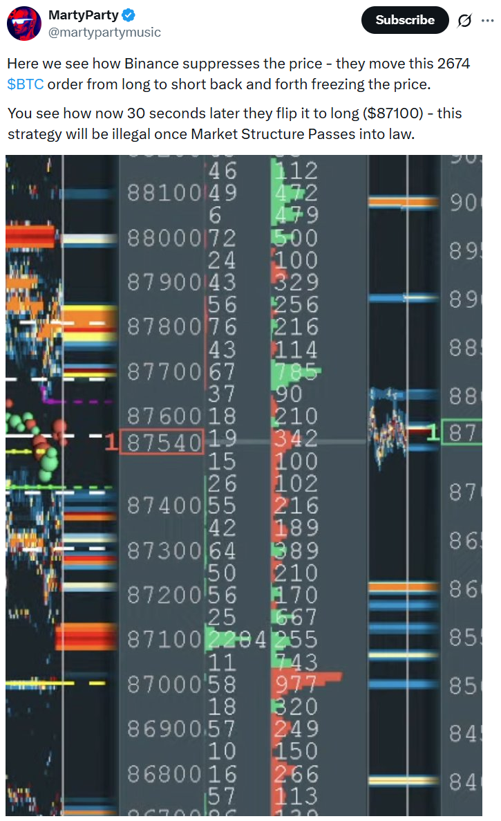Manipulación de Binance