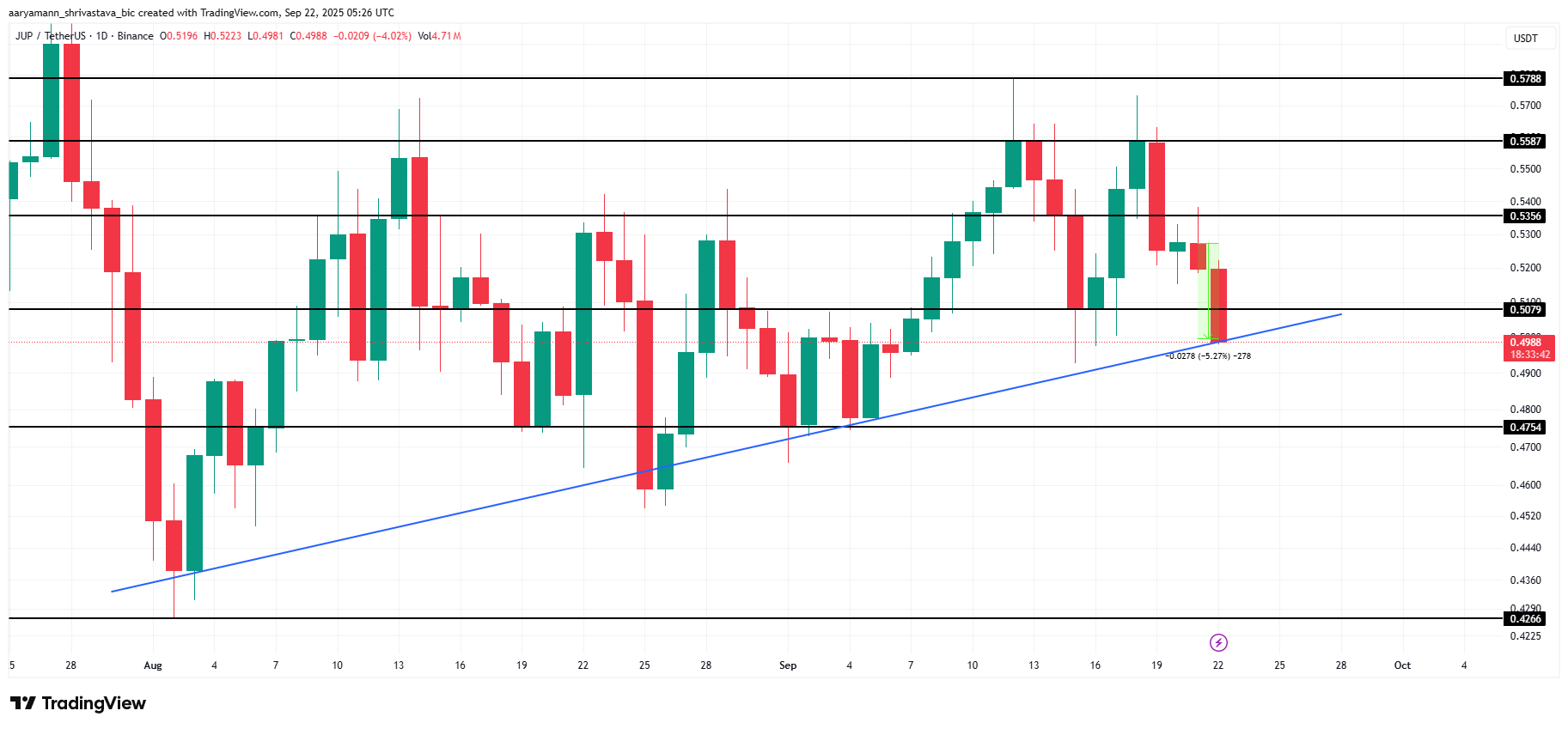 تحليل سعر JUP.