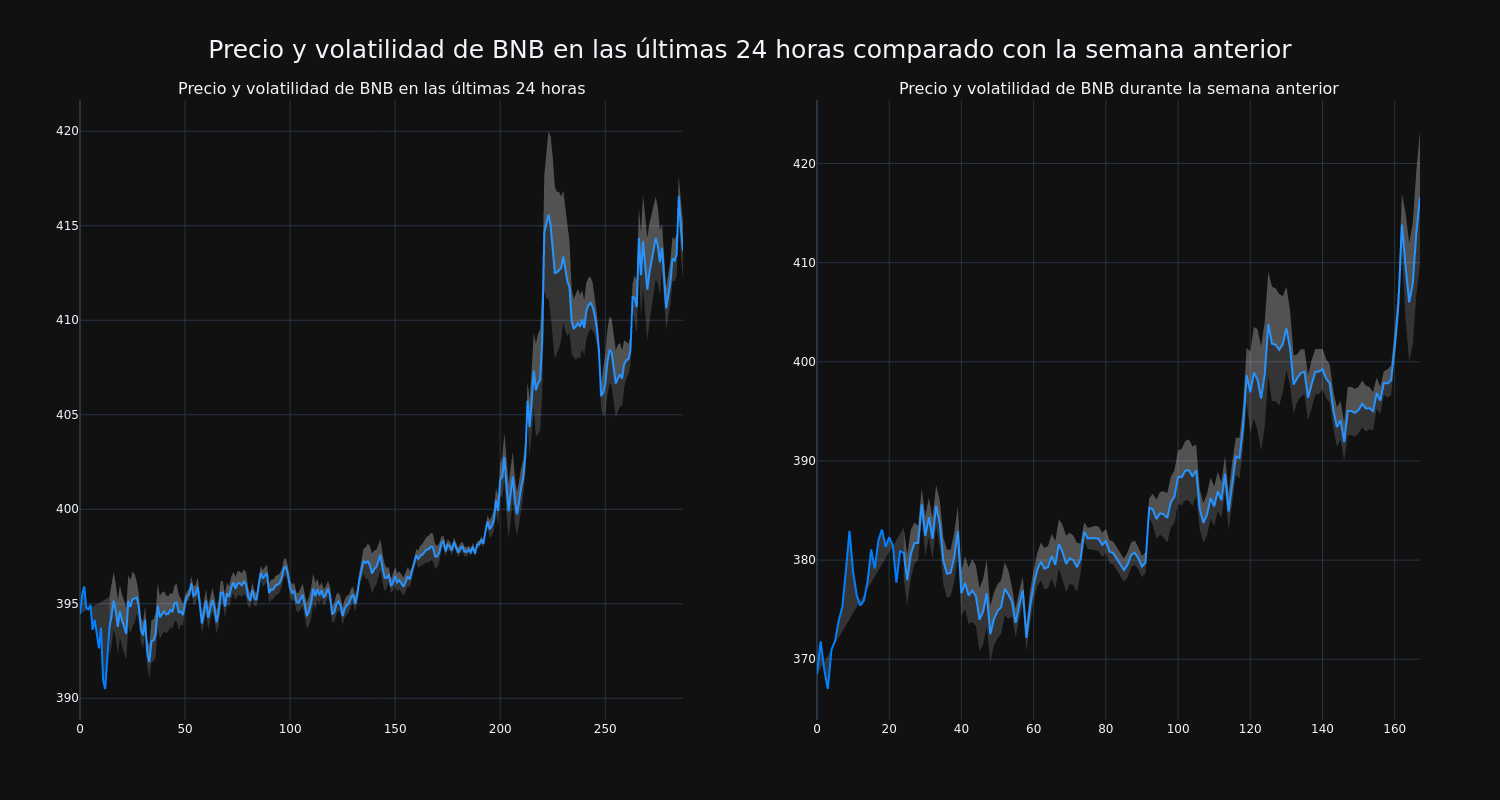 price_chart