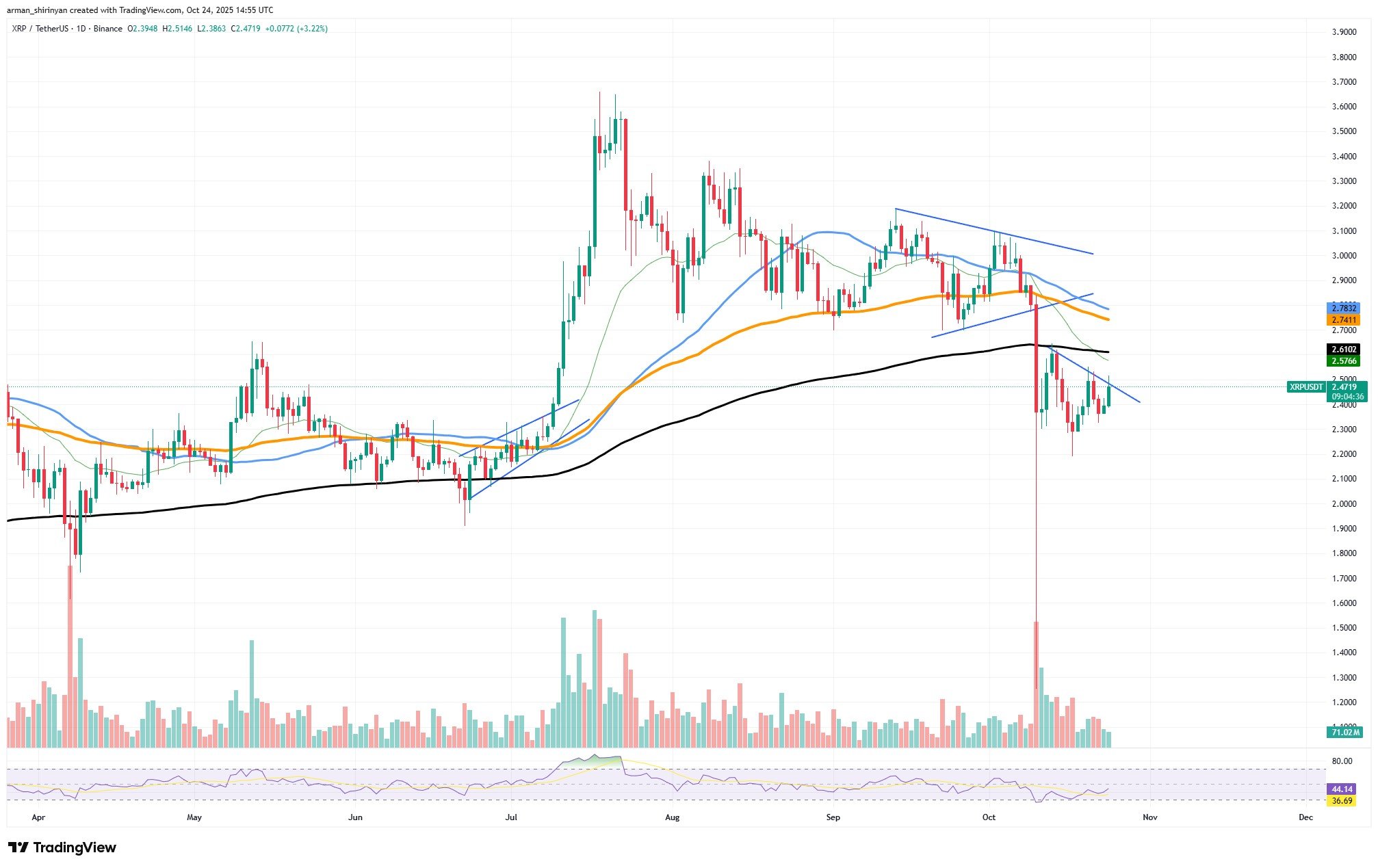 Crypto Market Prediction: XRP to Face Its Most Intense Battle, Shiba Inu (SHIB) $0.00002 Closer, Can Ethereum (ETH) Reclaim $4,000? 3 Article image