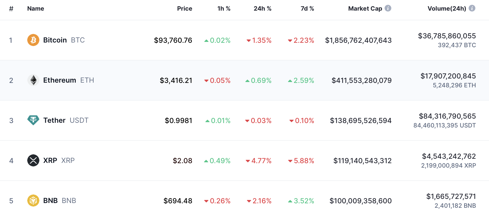 XRP в 2024 году: судебные драмы, ETF-амбиции и семилетний максимум