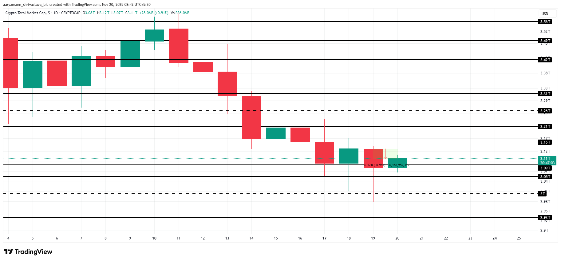 Total Crypto Market Cap Analysis