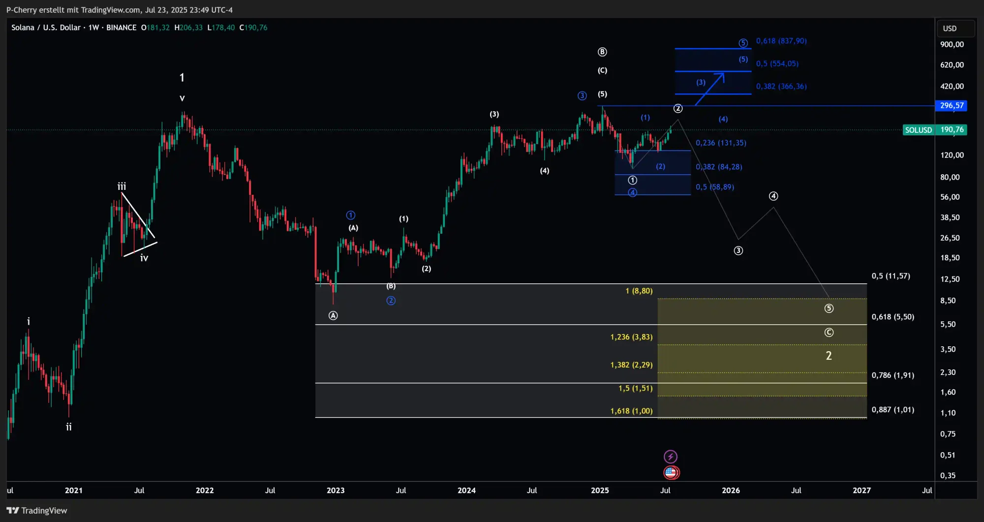 Solana, Elliott Wellen, Wochenchart, Quelle: Tradingview
