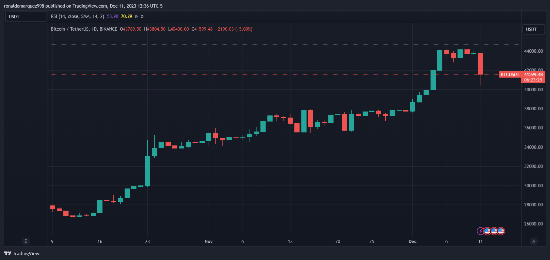 TradingView Chart