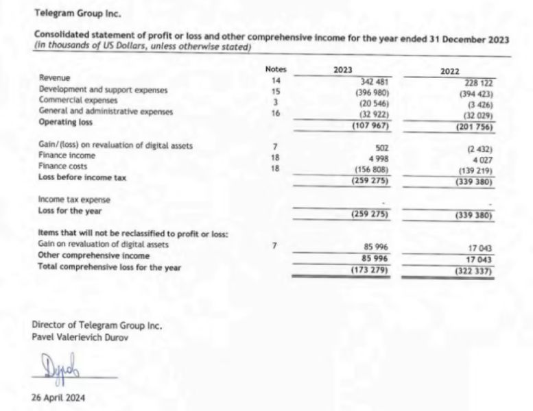 telegram-group-financials-2023