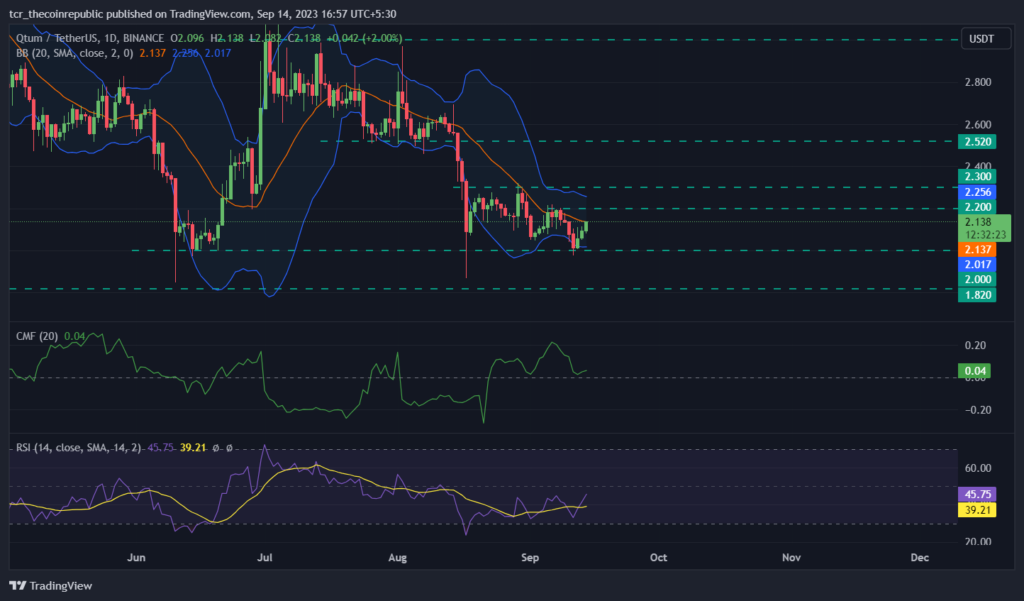 QTUM Price Prediction: QTUM Price Rises Roughly 6.60% In 3 Days