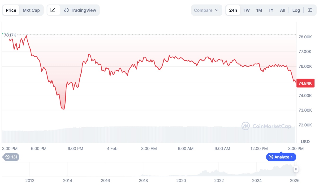 Цена Биткоина, Анализ цен, Анализ рынков