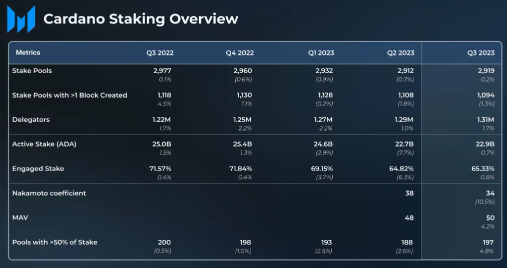 Cardano: Lebih Banyak Delegator ADA yang Staking Tapi Mengapa Bears Dominan?