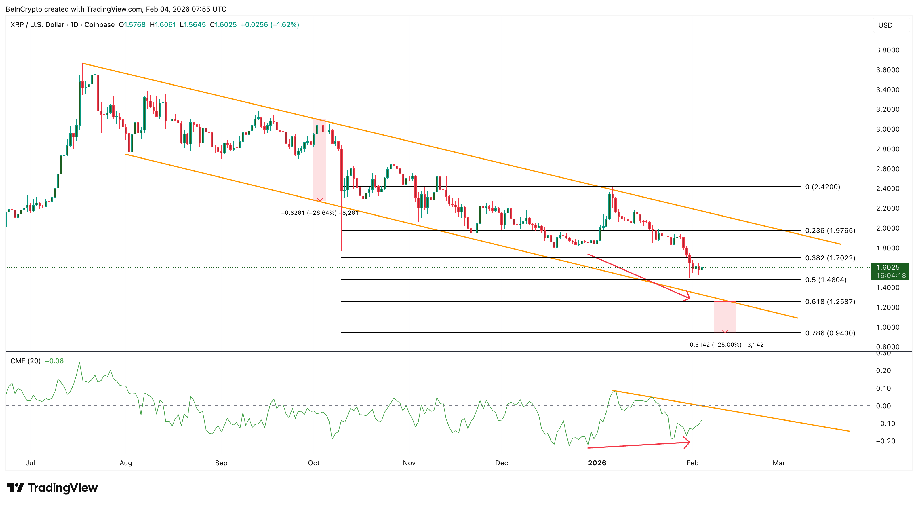 Анализ цены <span class=
