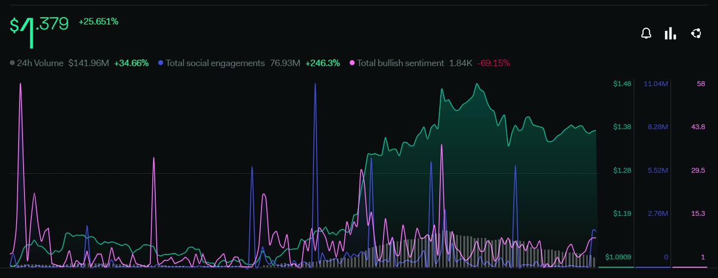 Optimism Price Prediction: OP Price Makes a Bullish Cup