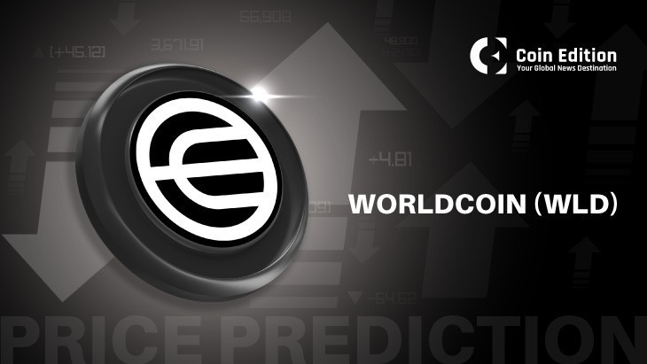 Прогноз цены Worldcoin (WLD) на 4 июня 2025 г.: смогут ли быки удержать импульс выше сопротивления $1,20?