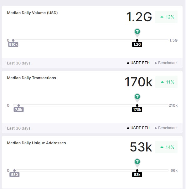 Где Купить Usdt За Доллары