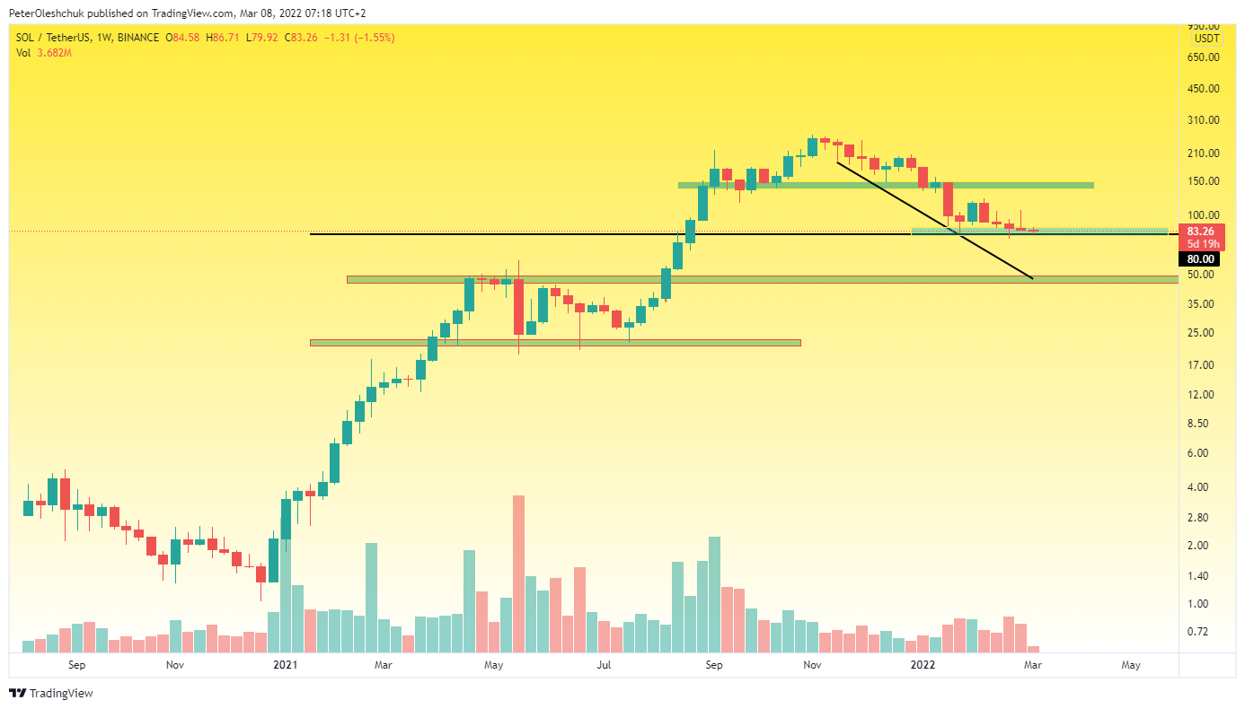TradingView Chart