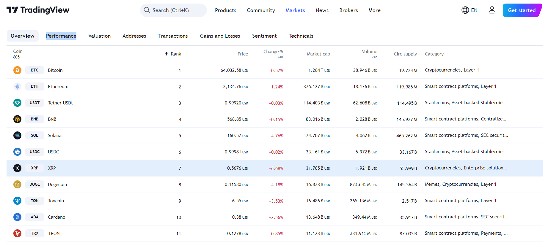 By TradingView - XRP Price Performance (24h)