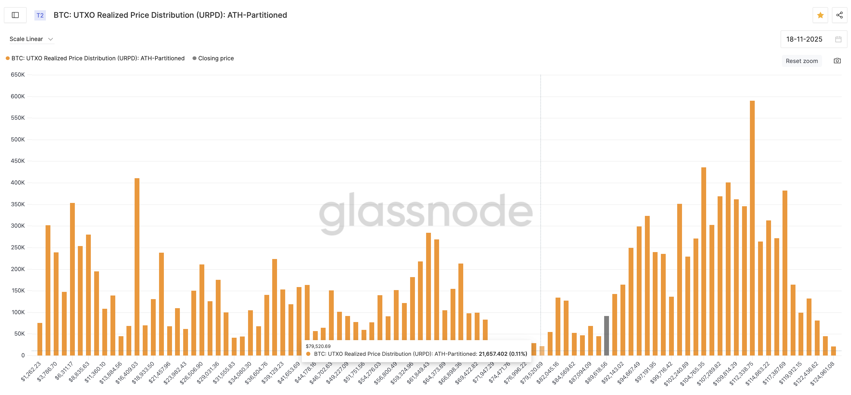 Major Bitcoin price support clusters
