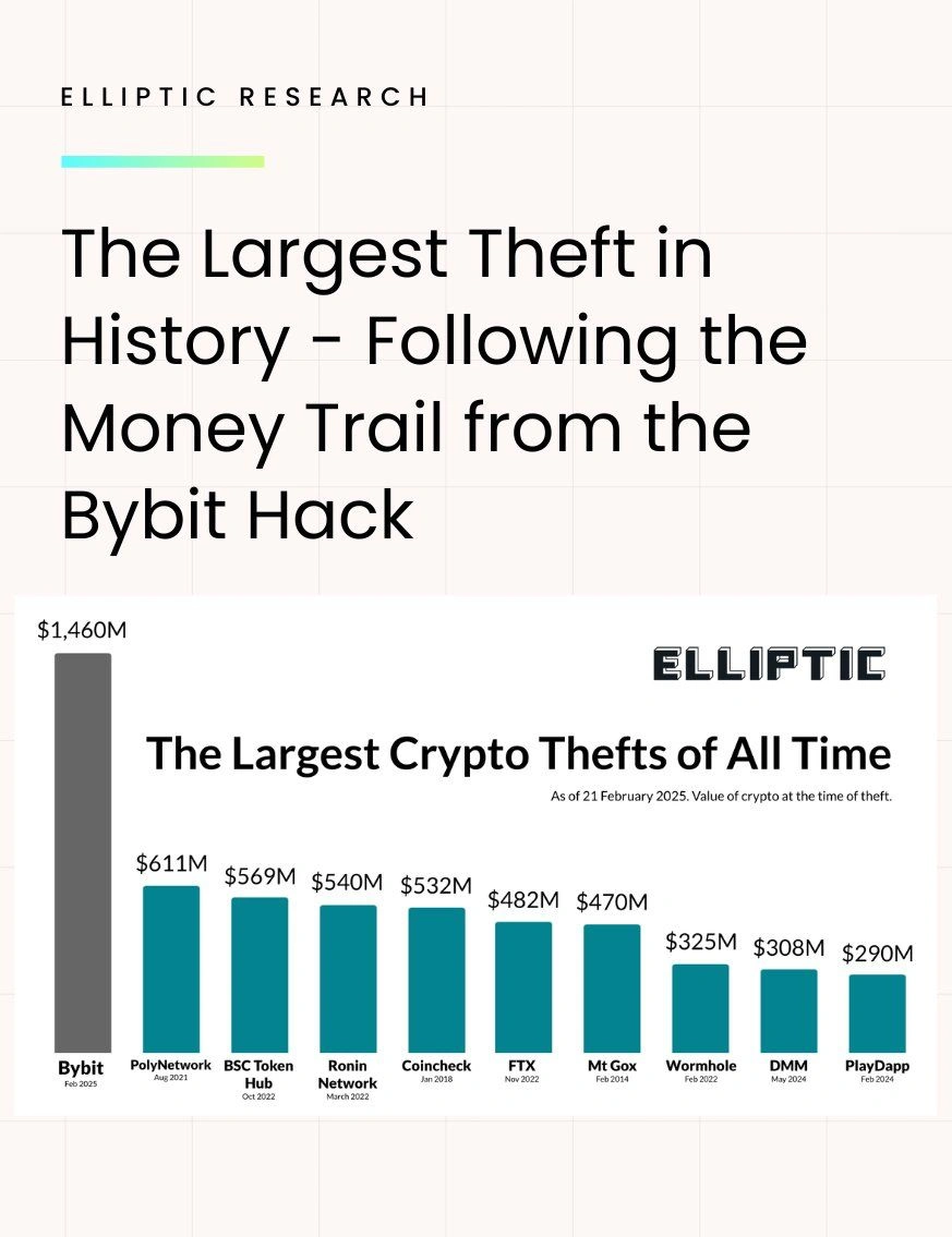 يعد مبلغ 1.46 مليار دولار من Crypto من Bybit في 21 فبراير 2025 ، أكبر سرقة تشفير على الإطلاق