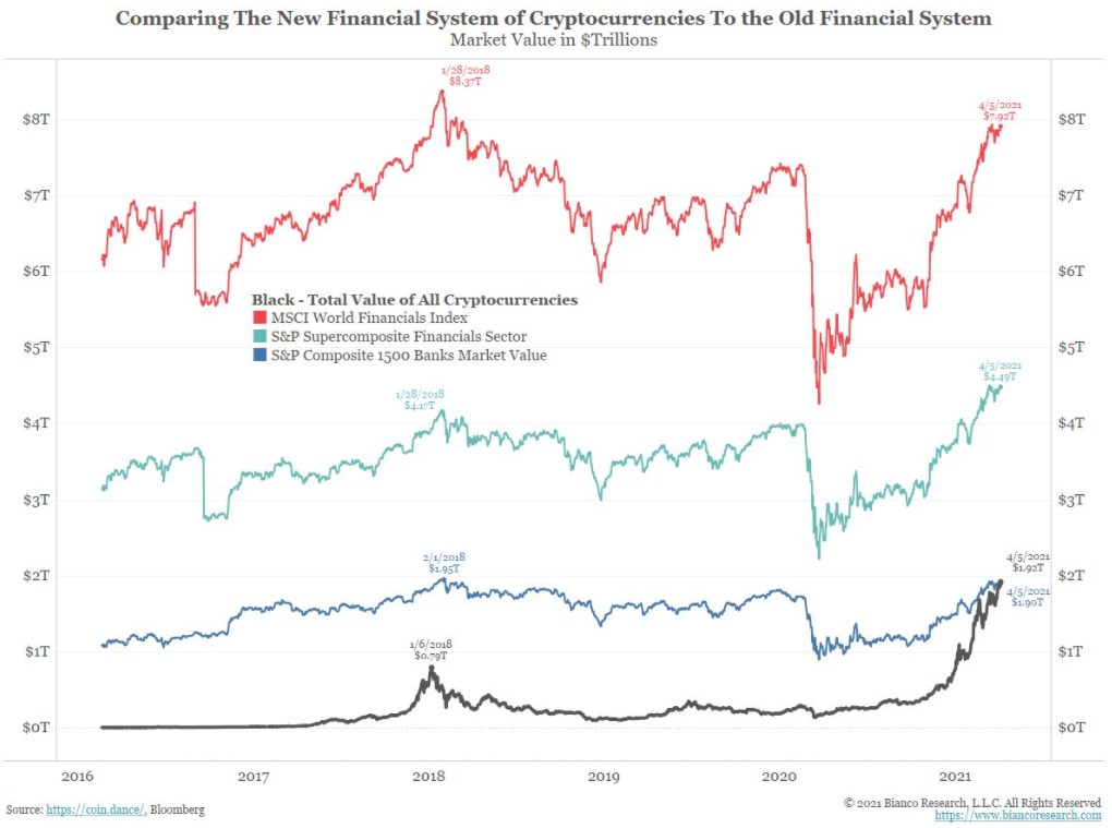 Crypto Financial System Compared to Old