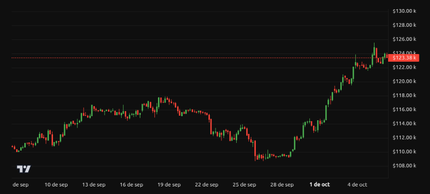 Rendimiento del precio de Bitcoin (BTC) - 1 mes. Fuente: BeInCrypto